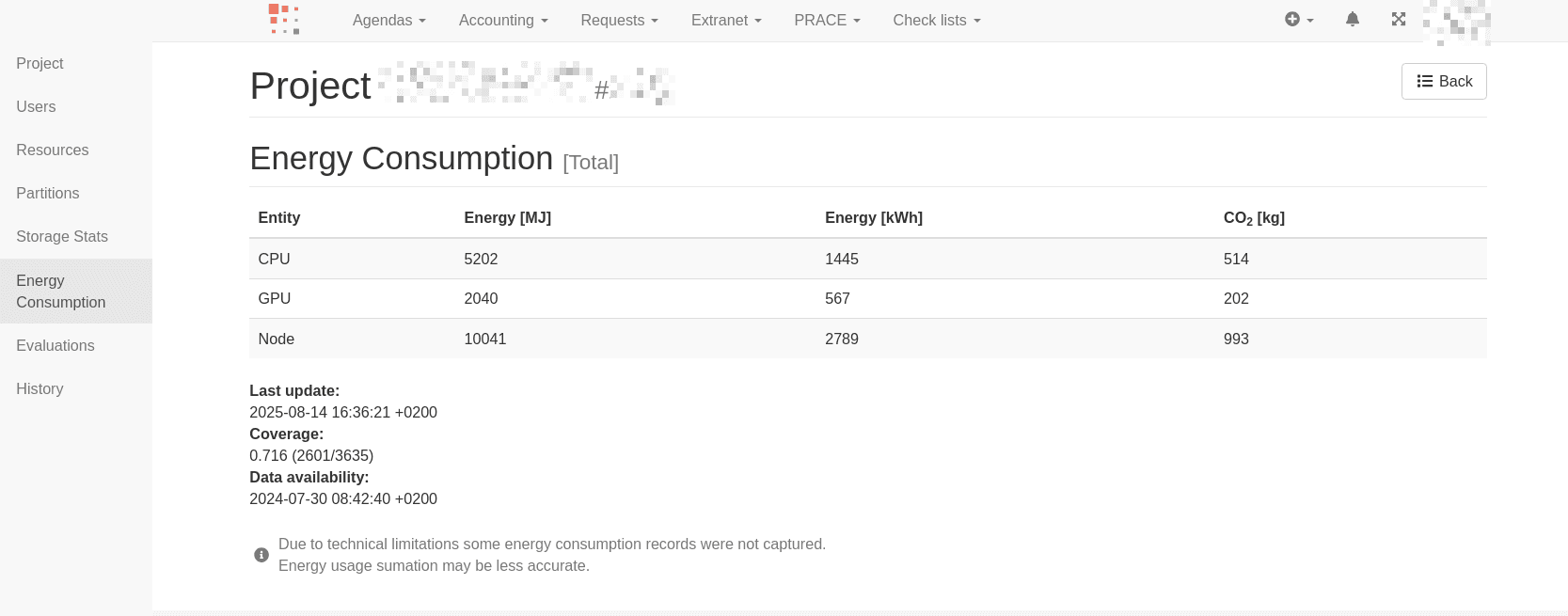 SCS energy and CO2e emissions per project