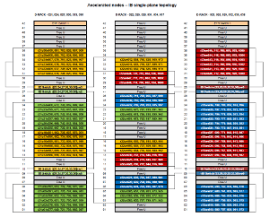 IB single-plane topology - Accelerated nodes.pdf