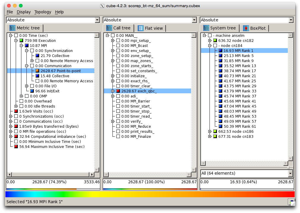 Overview  Cube Docs