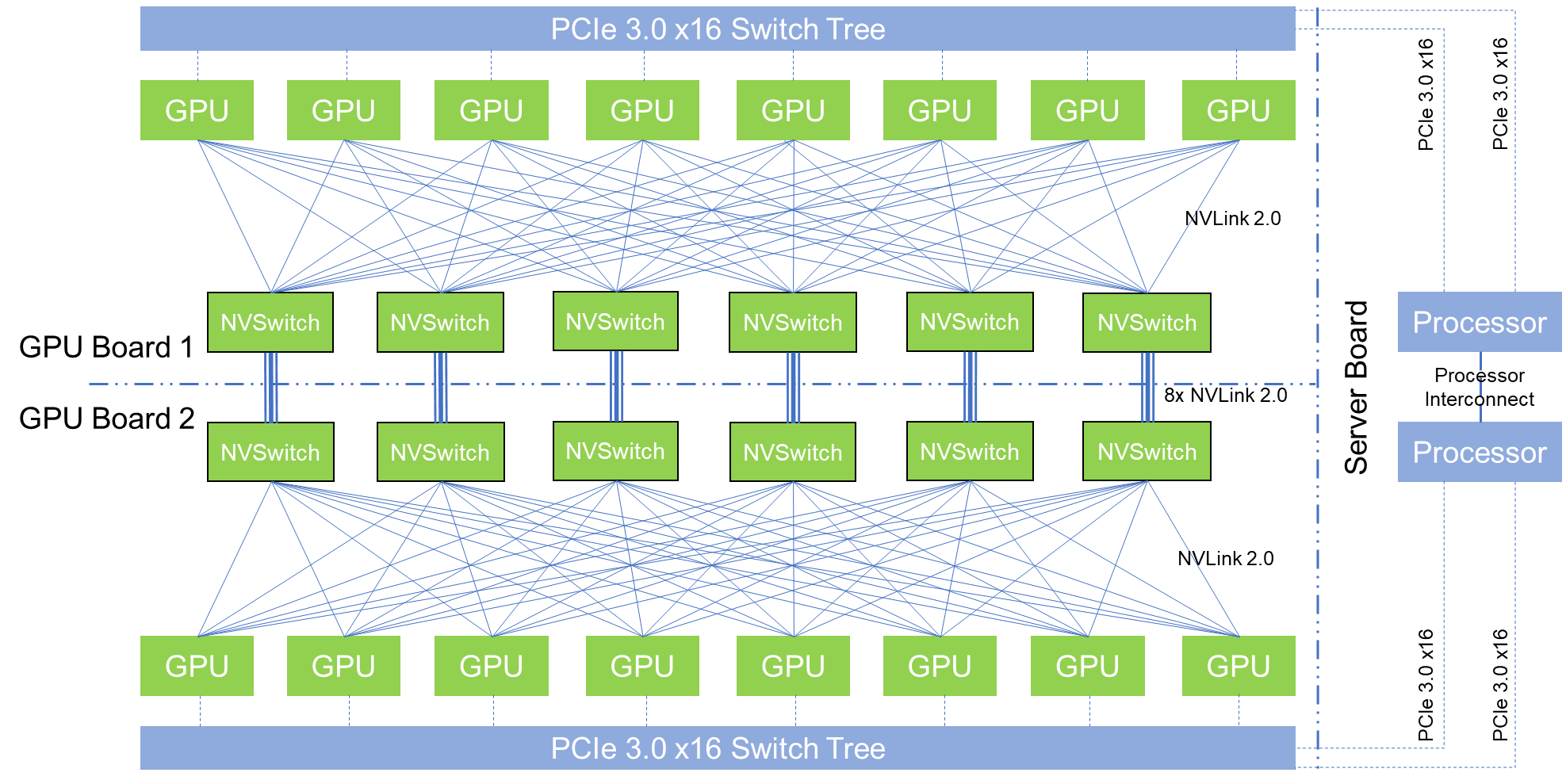 Gpu 2